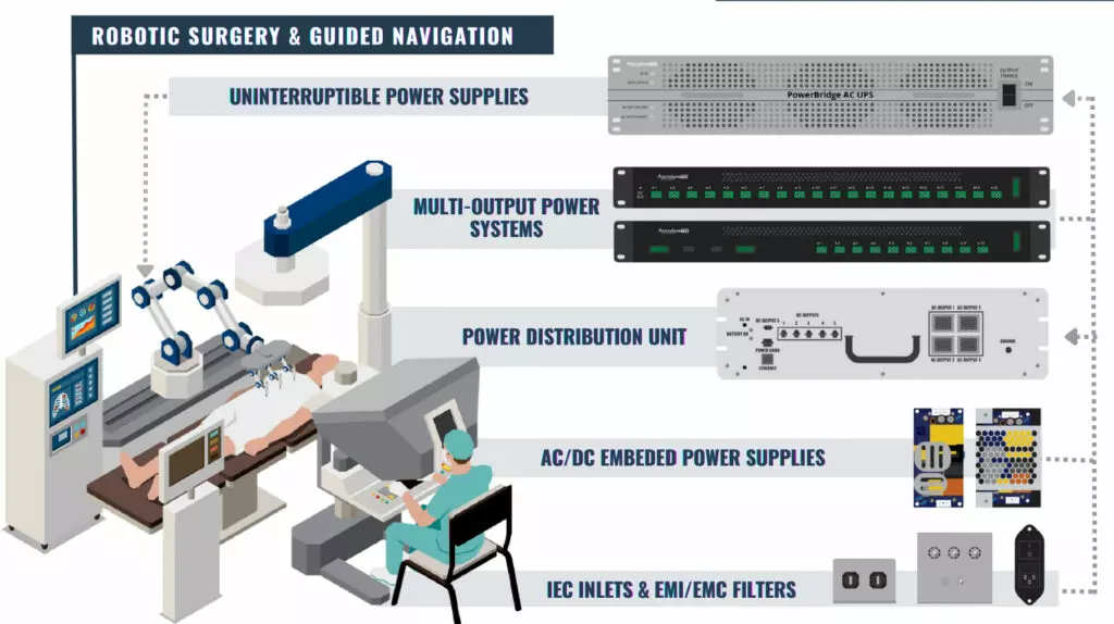 Astrodyne Medical